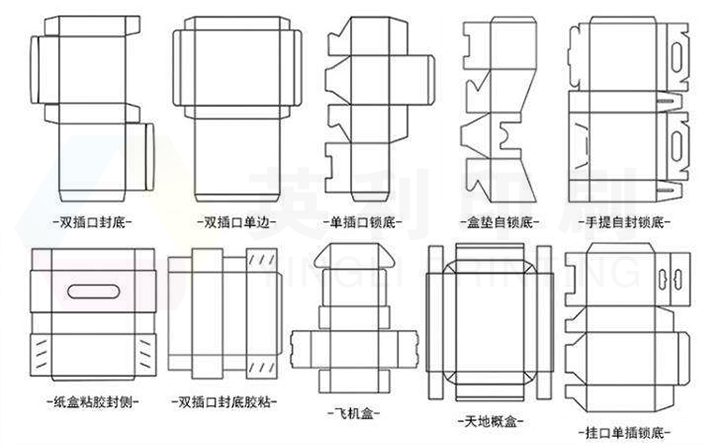 彩盒開(kāi)紙尺寸怎么算？