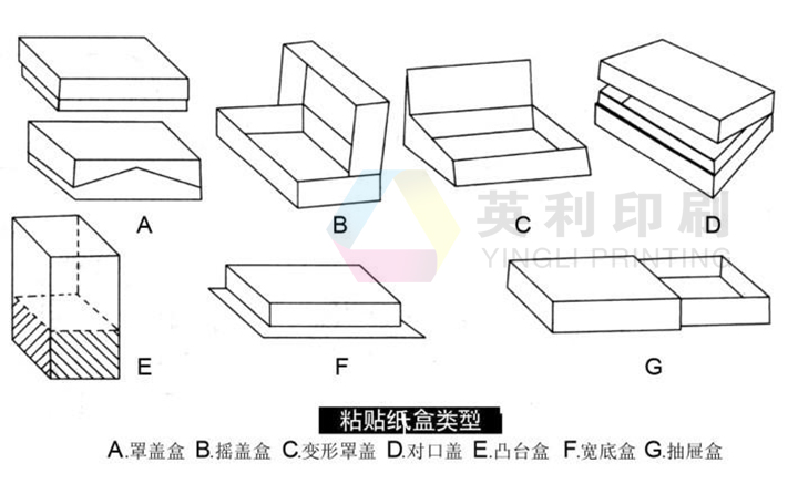 包裝紙盒的分類(lèi)與結(jié)構(gòu)